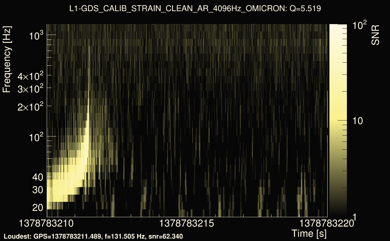 Omicron map Q0, det1, 1378783215