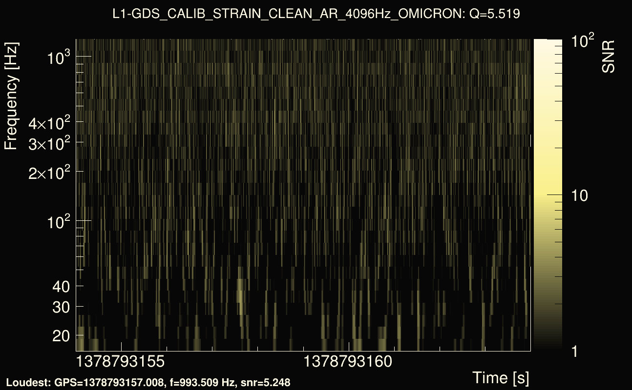 Omicron map Q0, det1, 1378793159