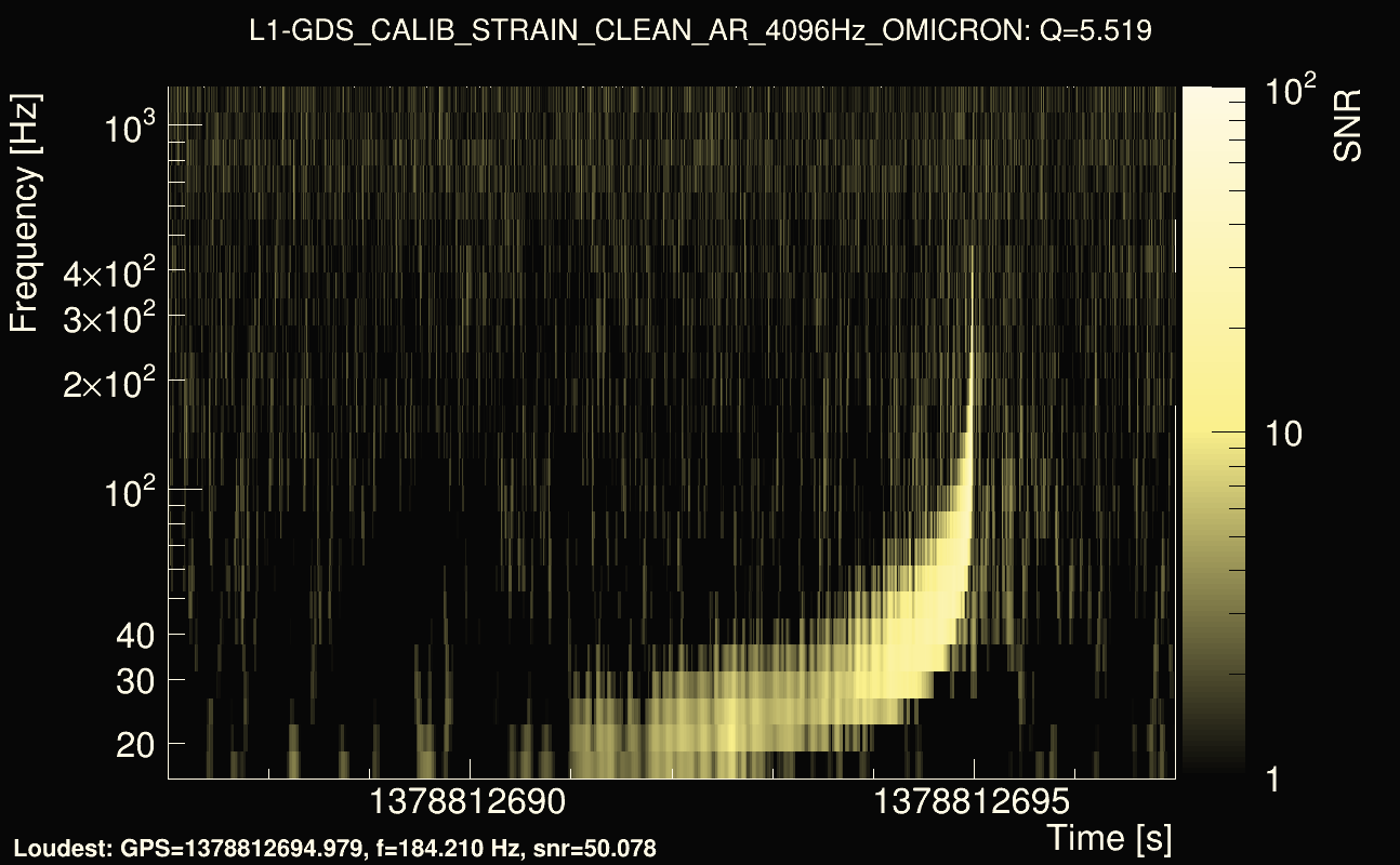 Omicron map Q0, det1, 1378812692