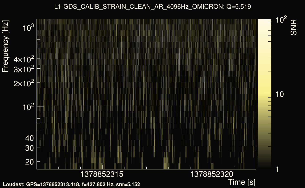 Omicron map Q0, det1, 1378852317