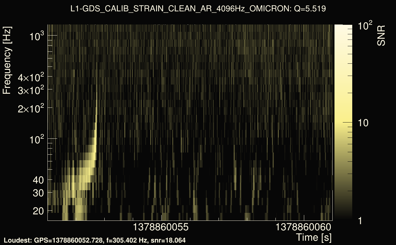 Omicron map Q0, det1, 1378860056