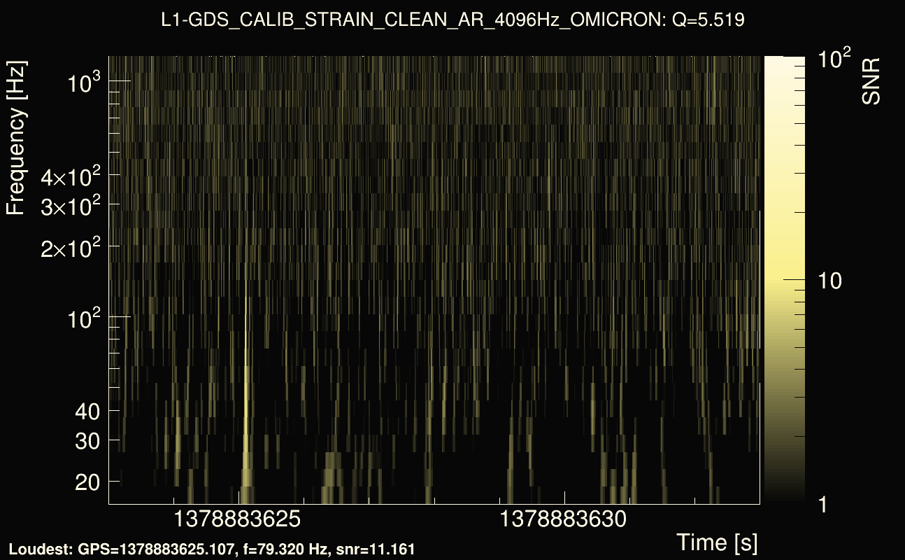 Omicron map Q0, det1, 1378883628