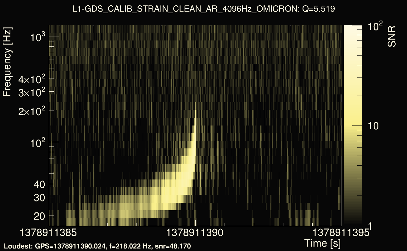 Omicron map Q0, det1, 1378911390