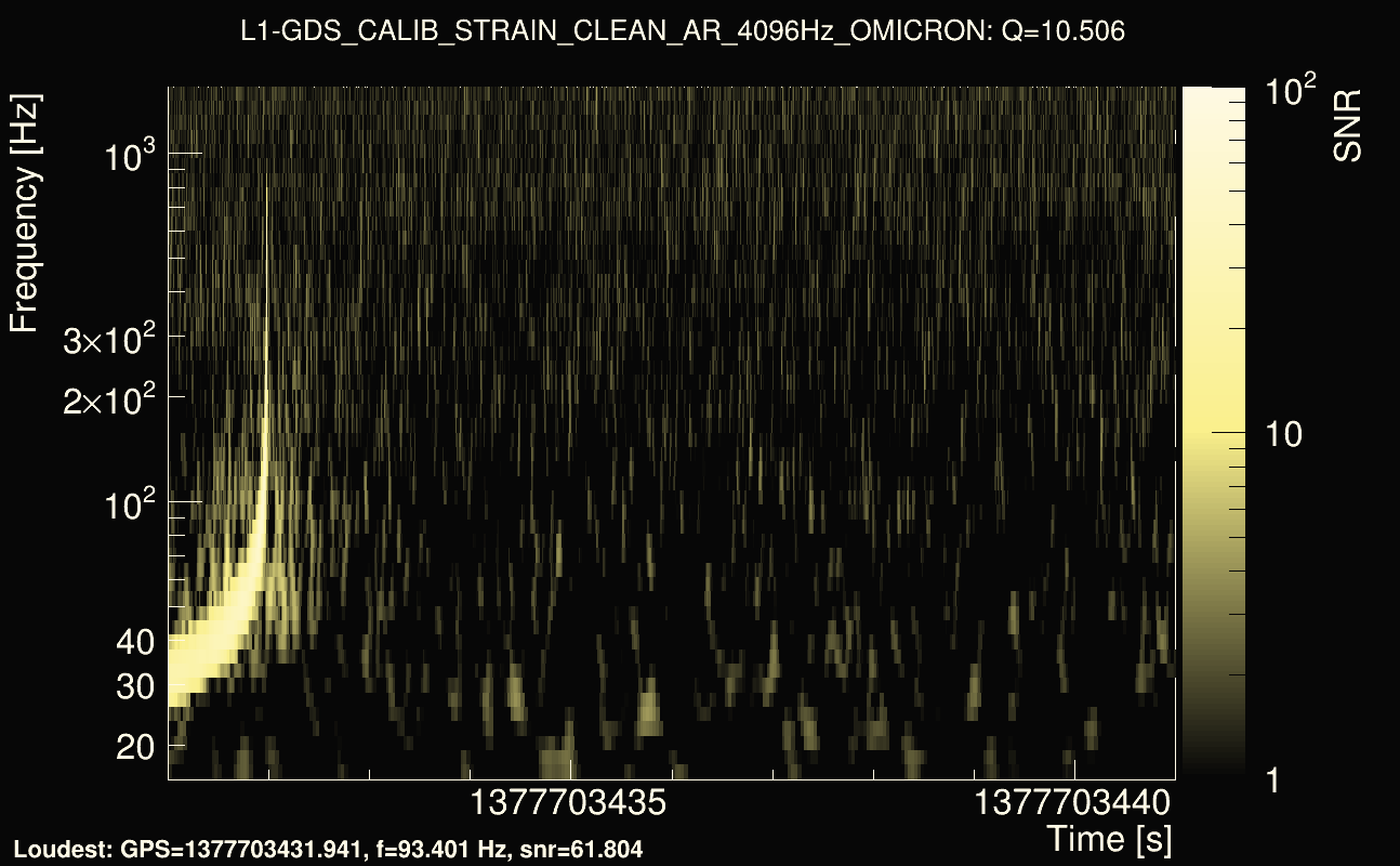 Omicron map Q1, det1, 1377703436