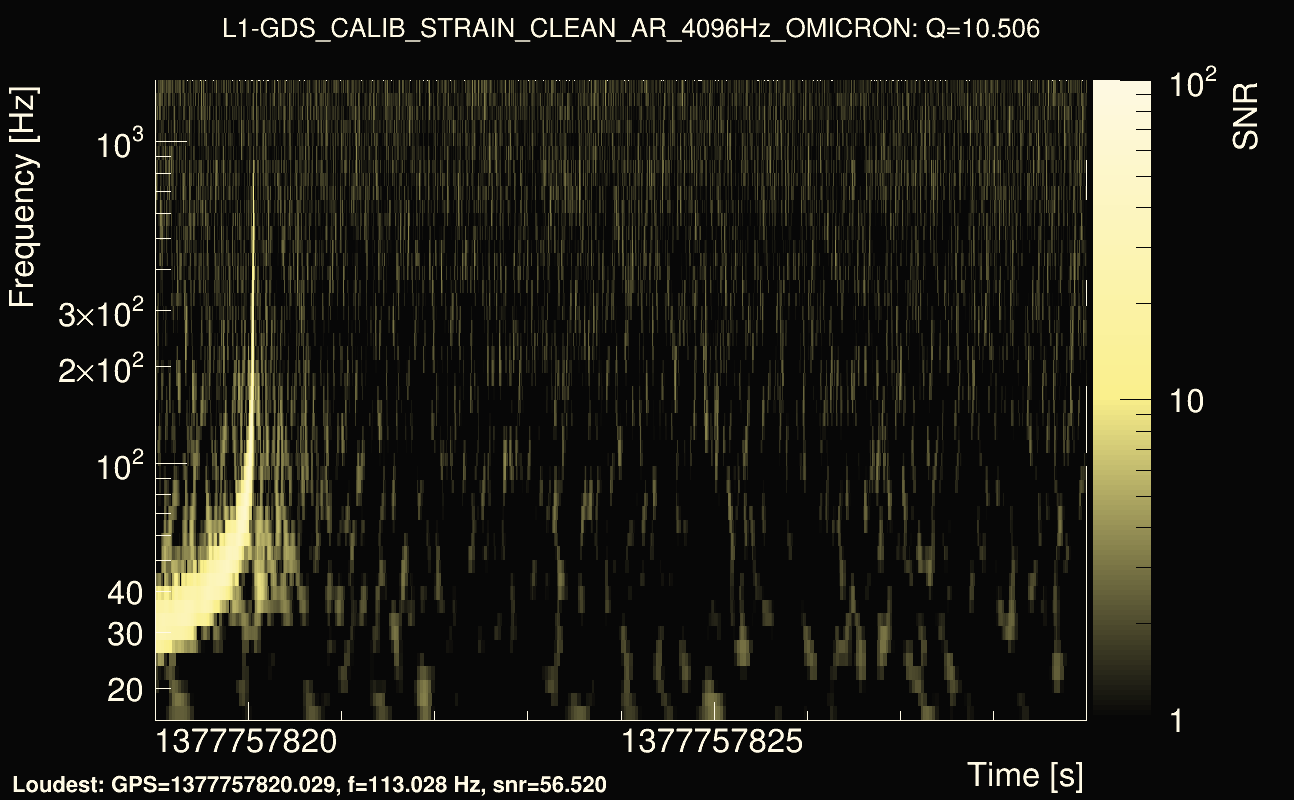 Omicron map Q1, det1, 1377757824