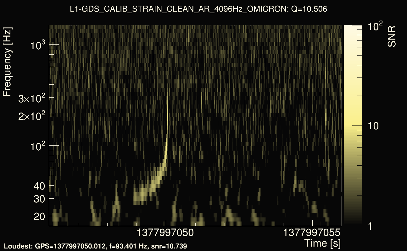 Omicron map Q1, det1, 1377997051