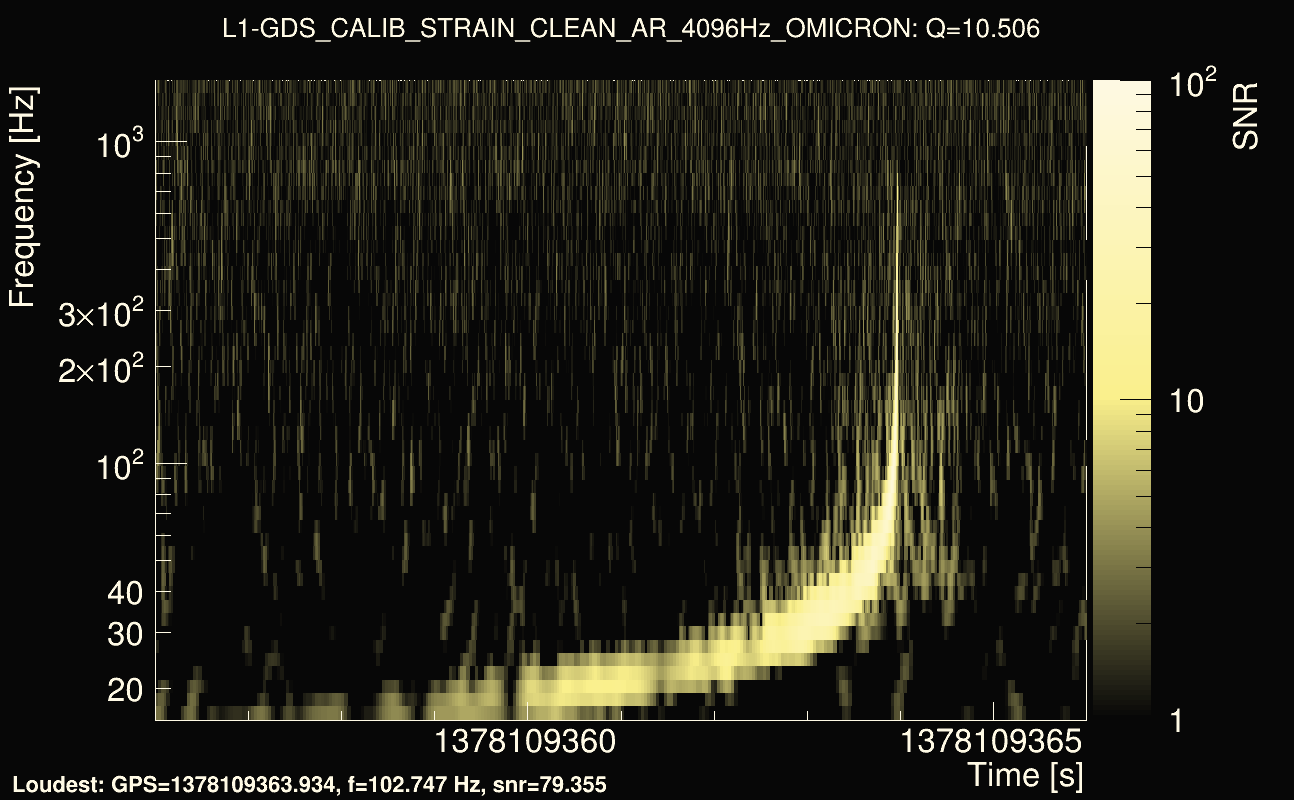 Omicron map Q1, det1, 1378109361