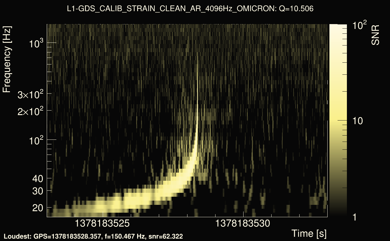 Omicron map Q1, det1, 1378183528