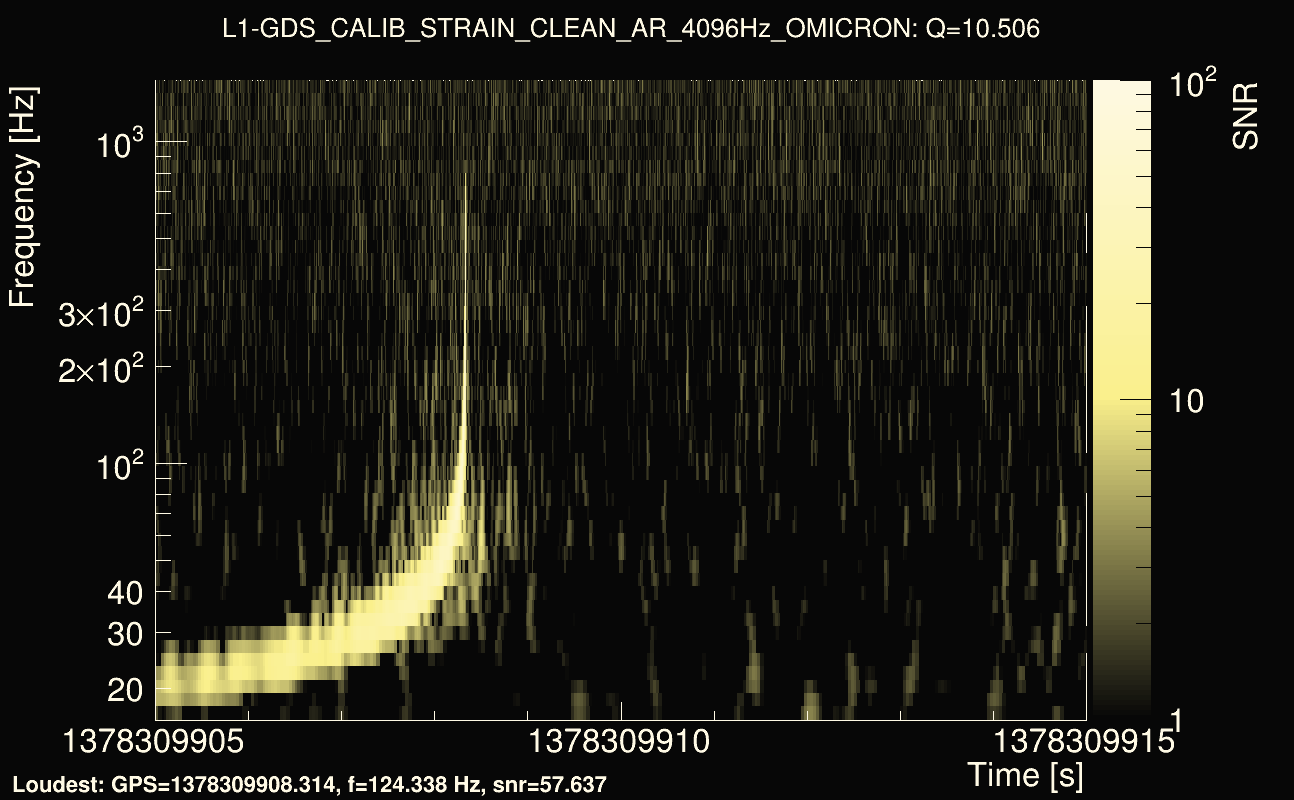 Omicron map Q1, det1, 1378309910
