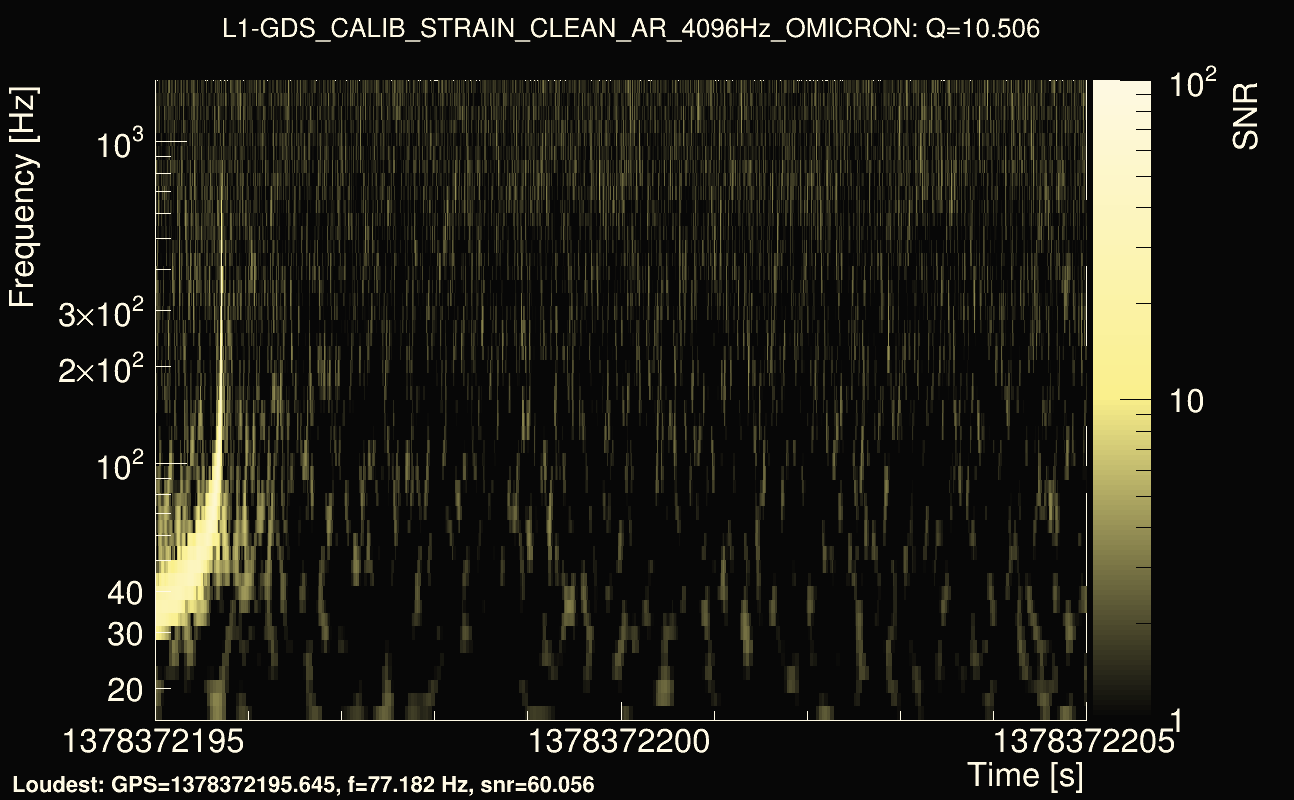 Omicron map Q1, det1, 1378372200