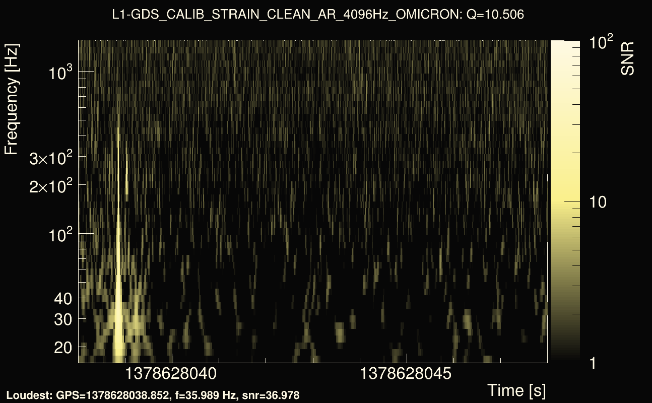 Omicron map Q1, det1, 1378628043