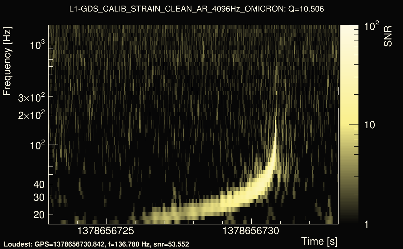 Omicron map Q1, det1, 1378656728
