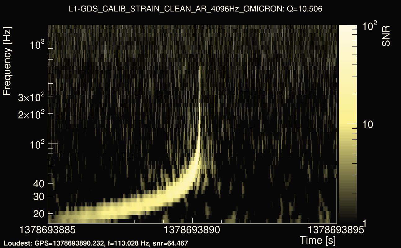 Omicron map Q1, det1, 1378693890