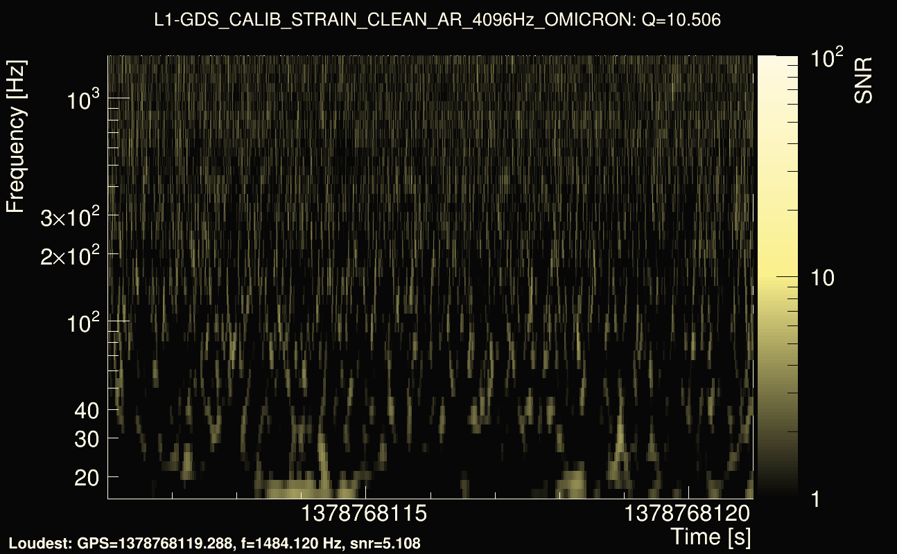 Omicron map Q1, det1, 1378768116