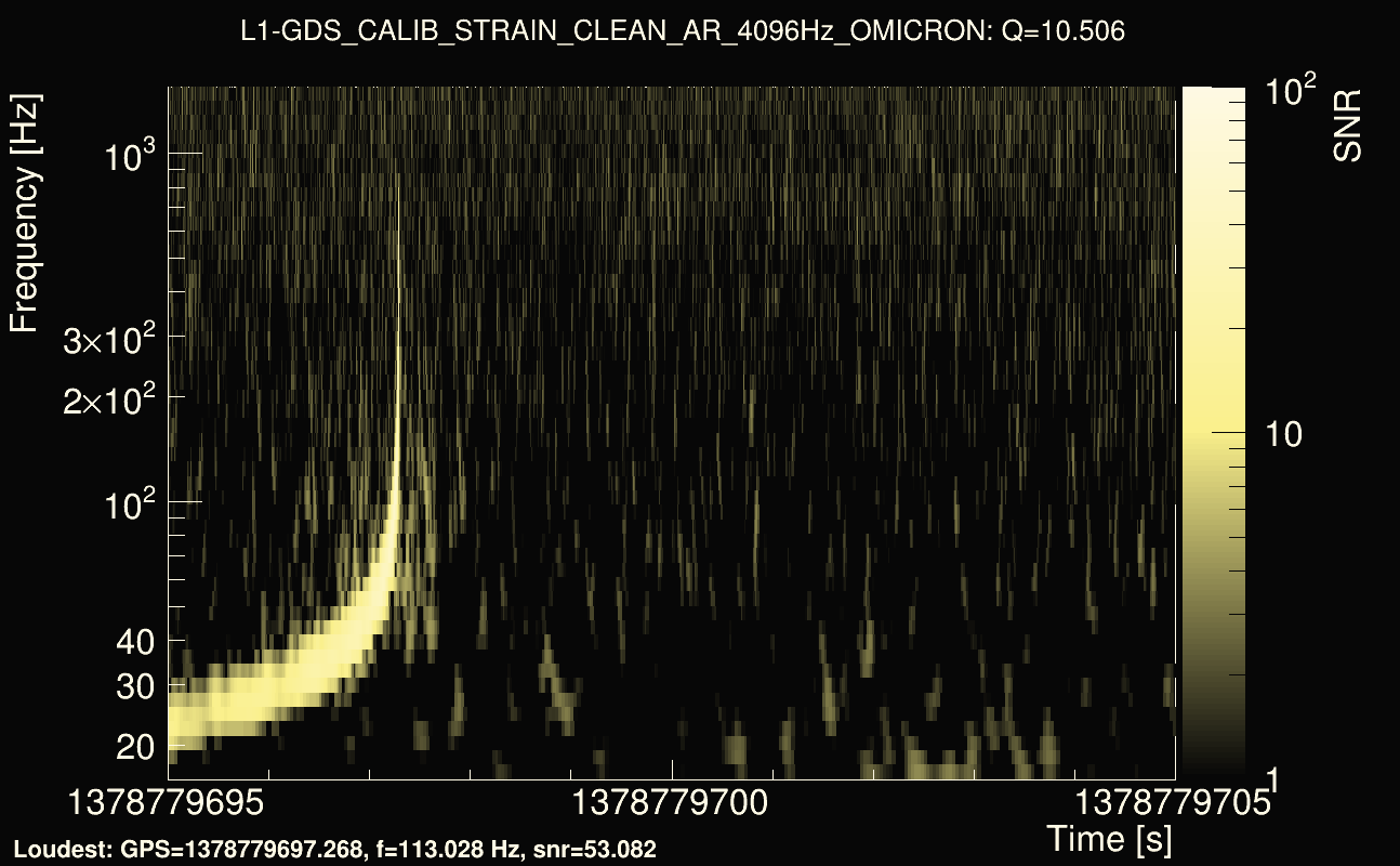 Omicron map Q1, det1, 1378779700