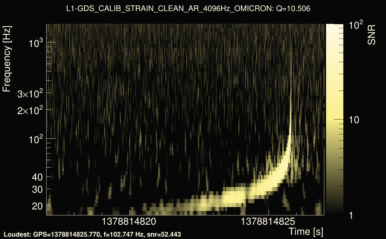 Omicron map Q1, det1, 1378814822