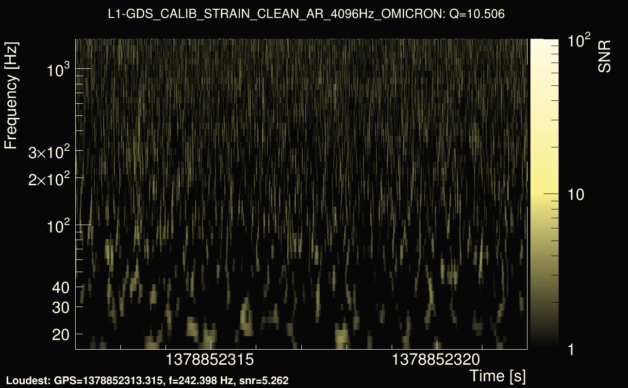 Omicron map Q1, det1, 1378852317