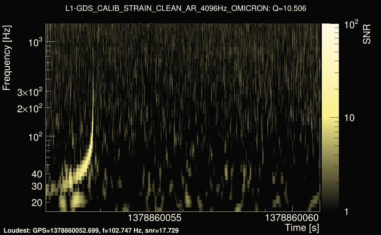 Omicron map Q1, det1, 1378860056