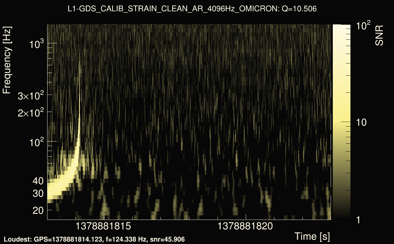 Omicron map Q1, det1, 1378881818