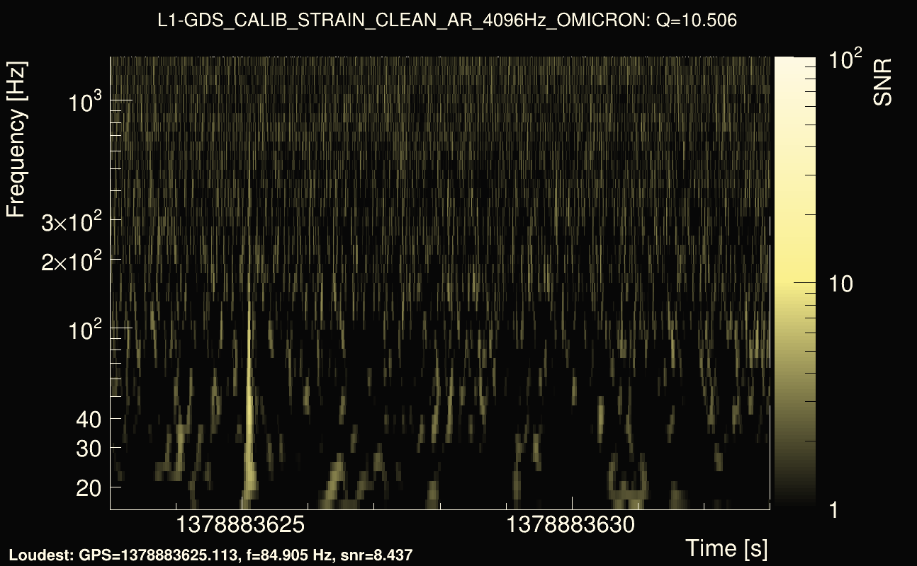 Omicron map Q1, det1, 1378883628