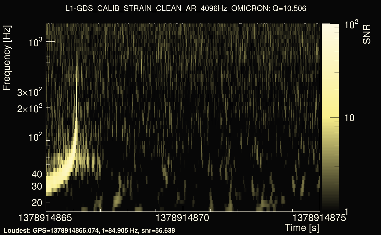 Omicron map Q1, det1, 1378914870