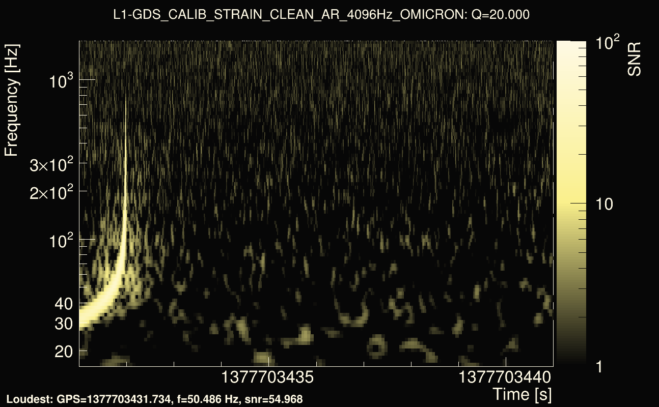 Omicron map Q2, det1, 1377703436