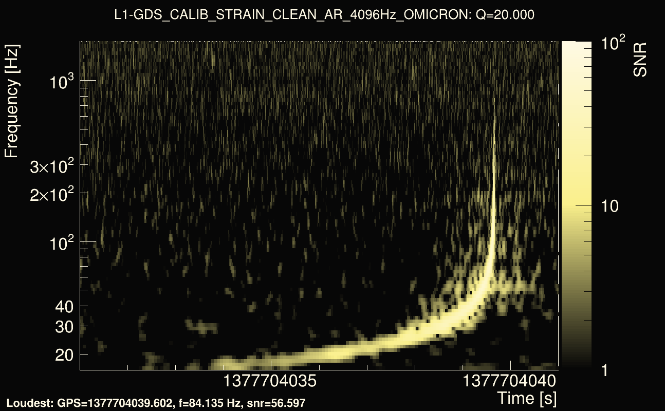 Omicron map Q2, det1, 1377704036