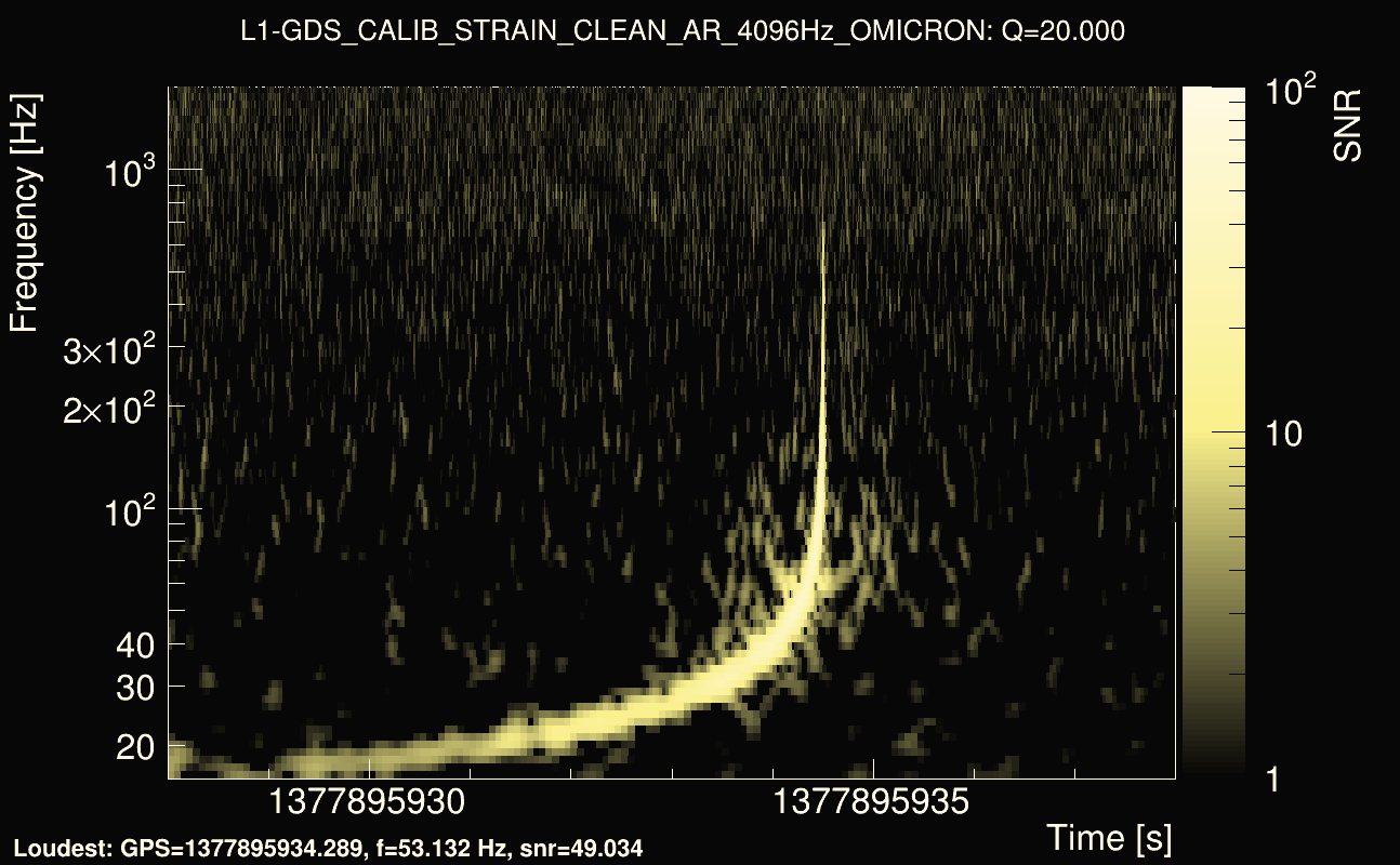 Omicron map Q2, det1, 1377895933