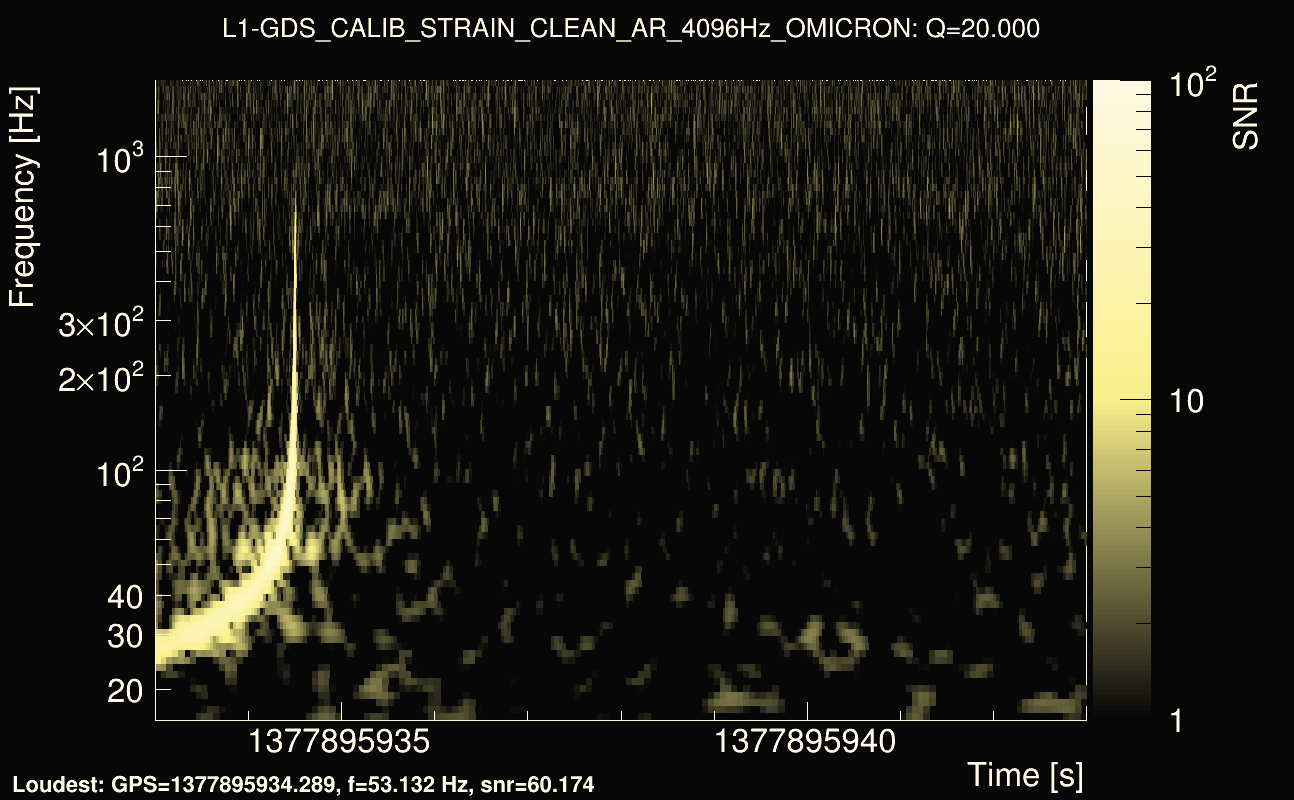 Omicron map Q2, det1, 1377895938