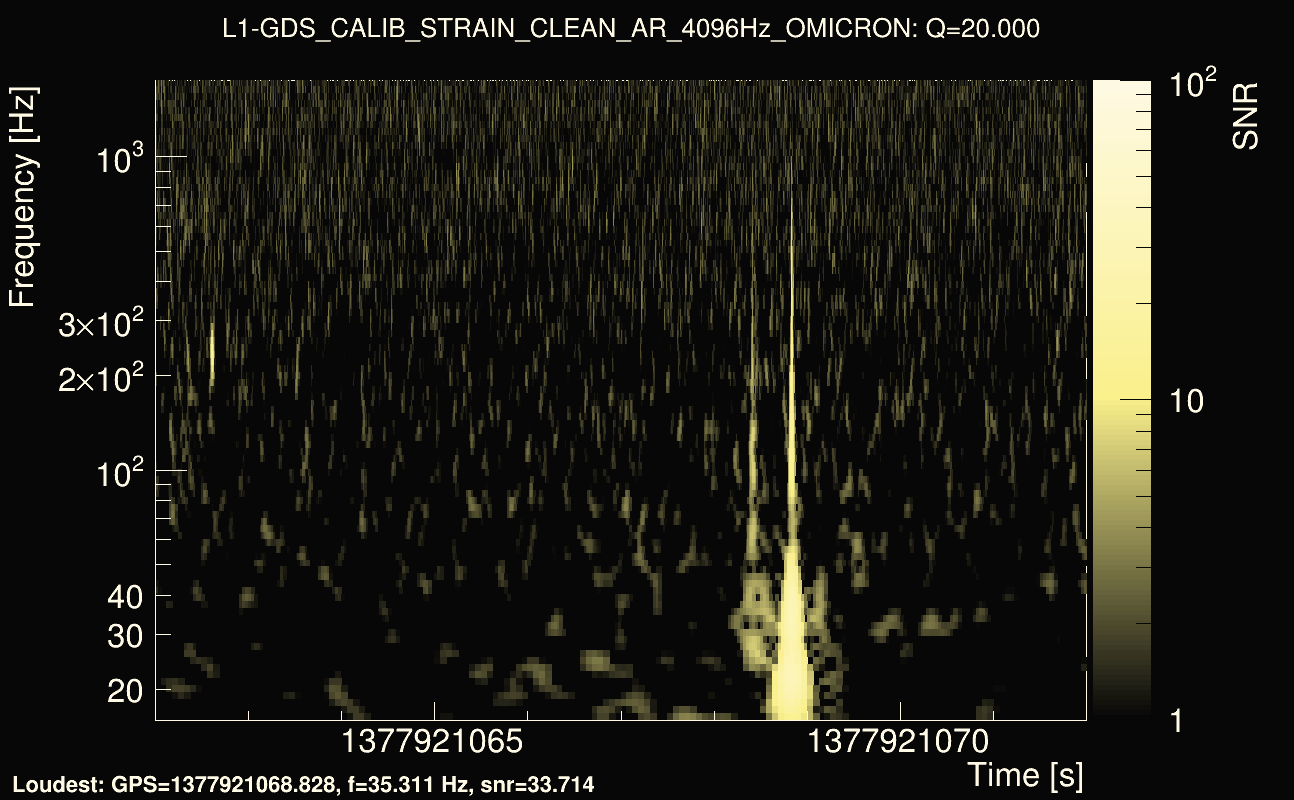Omicron map Q2, det1, 1377921067