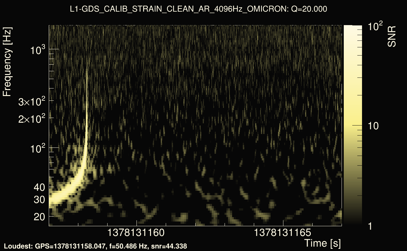 Omicron map Q2, det1, 1378131162
