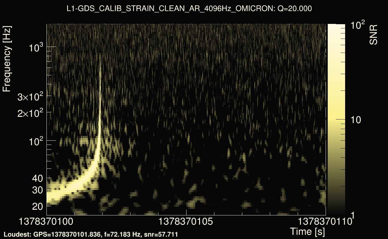 Omicron map Q2, det1, 1378370105
