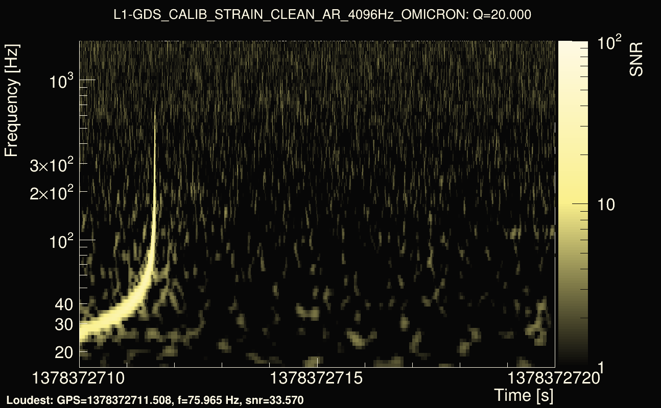 Omicron map Q2, det1, 1378372715