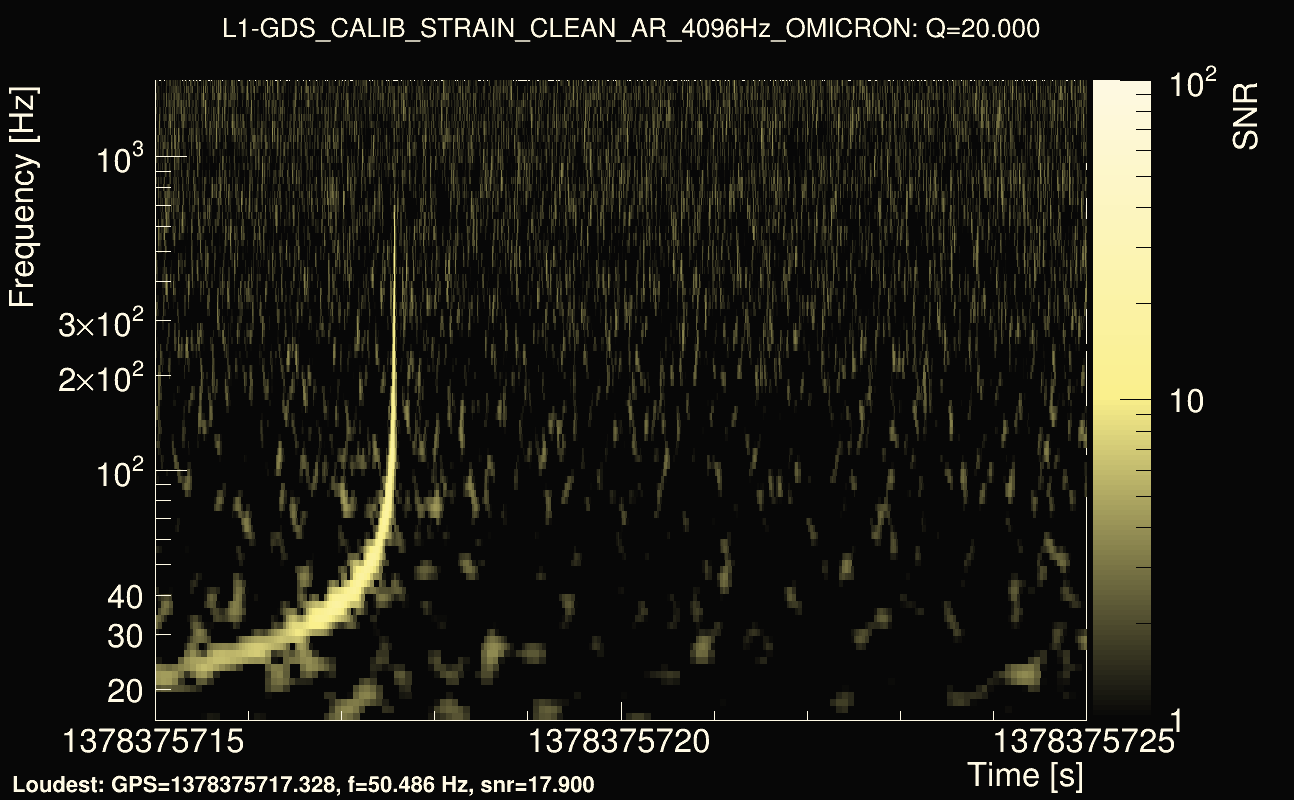 Omicron map Q2, det1, 1378375720