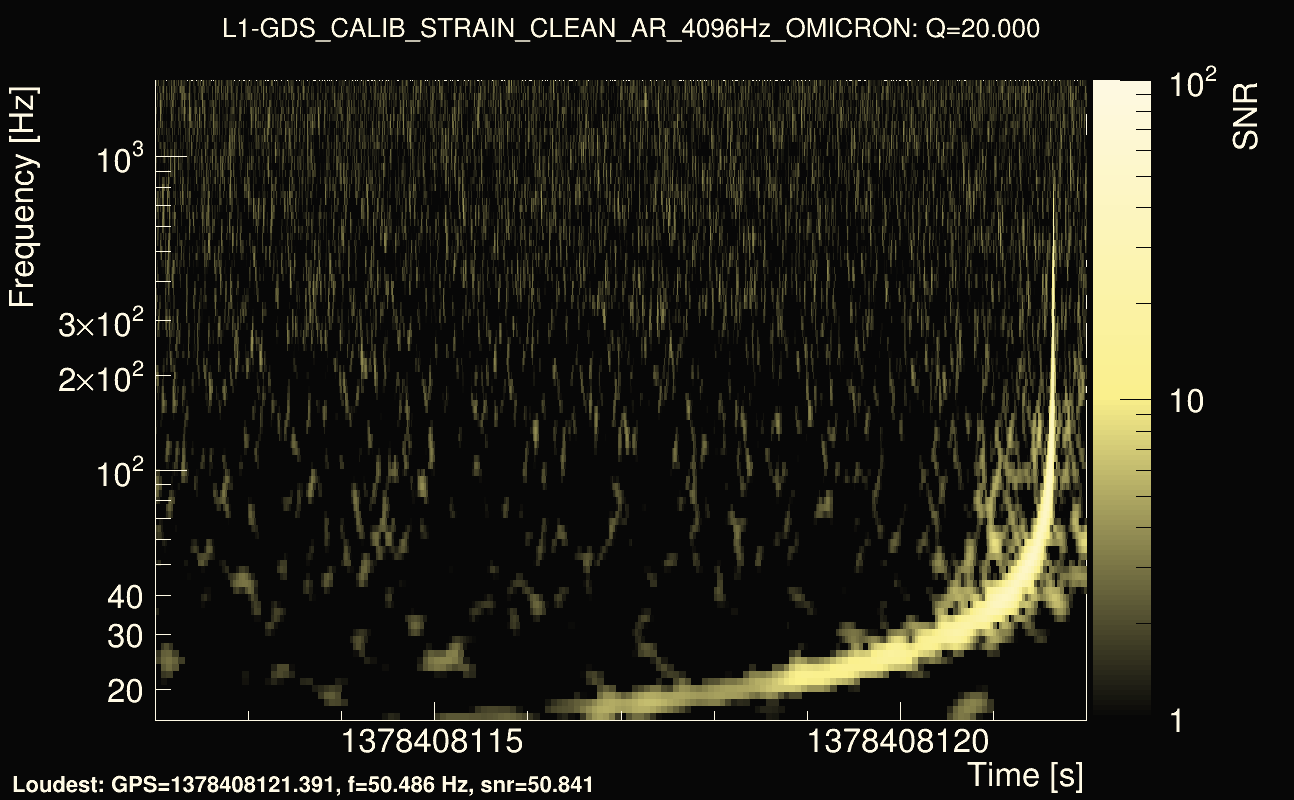 Omicron map Q2, det1, 1378408117