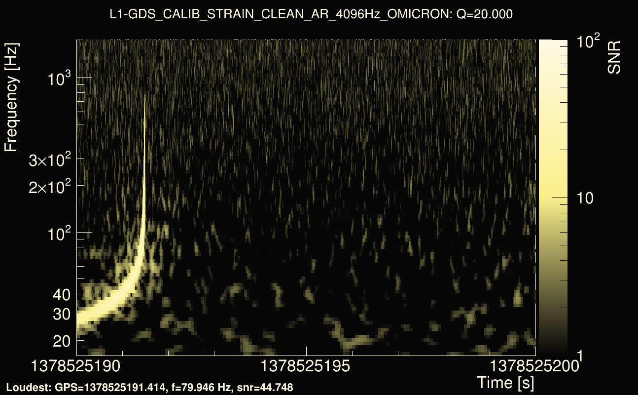 Omicron map Q2, det1, 1378525195