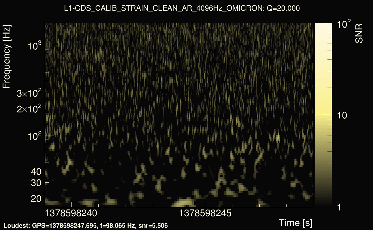 Omicron map Q2, det1, 1378598244