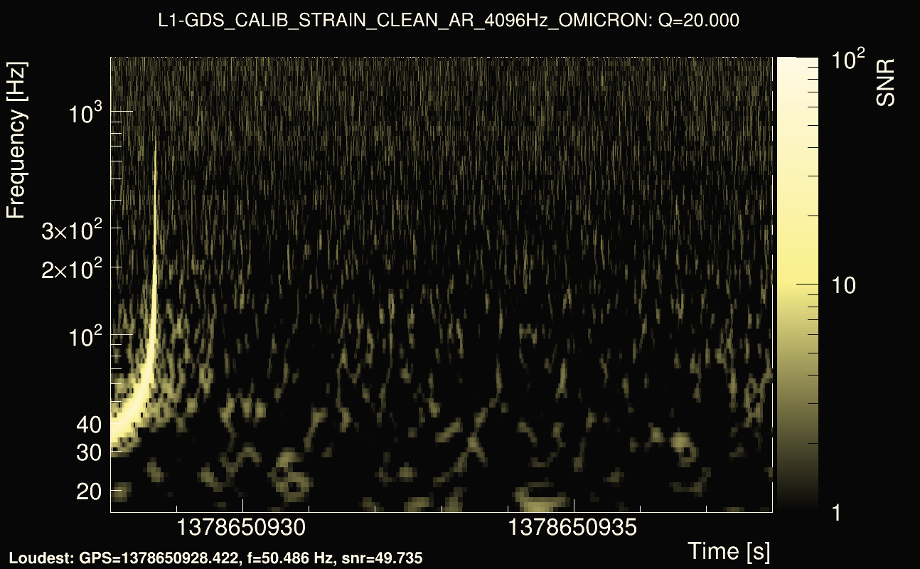 Omicron map Q2, det1, 1378650933