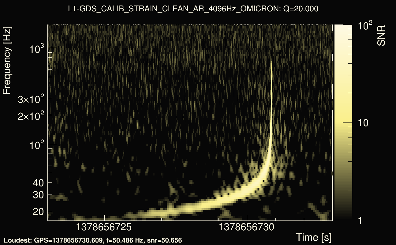 Omicron map Q2, det1, 1378656728