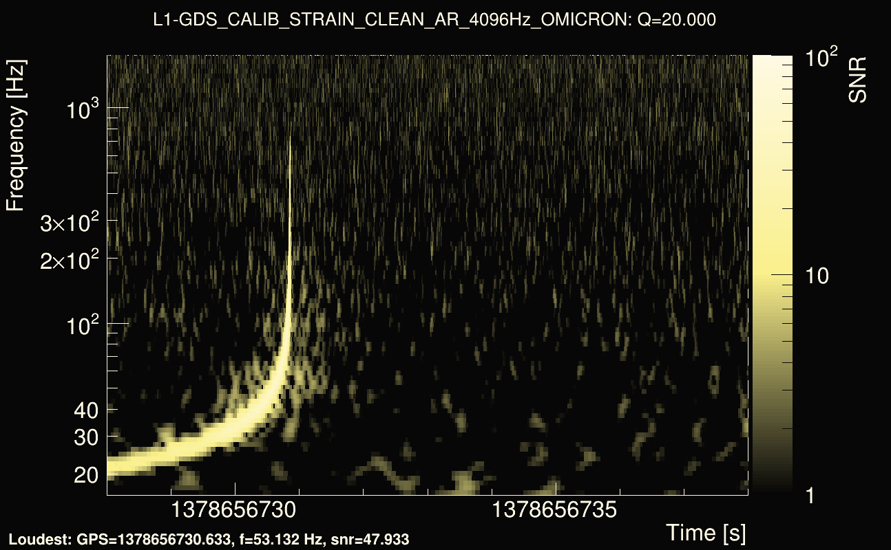 Omicron map Q2, det1, 1378656733