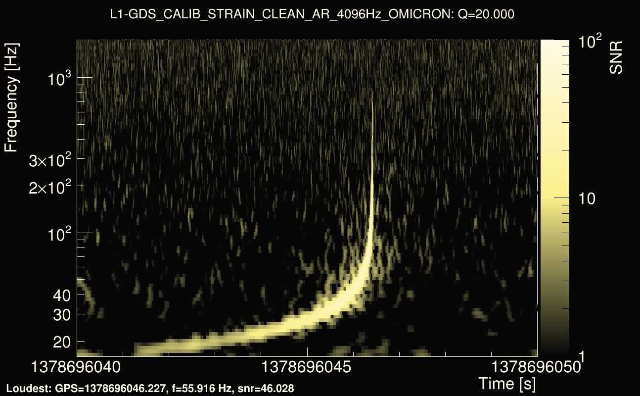 Omicron map Q2, det1, 1378696045