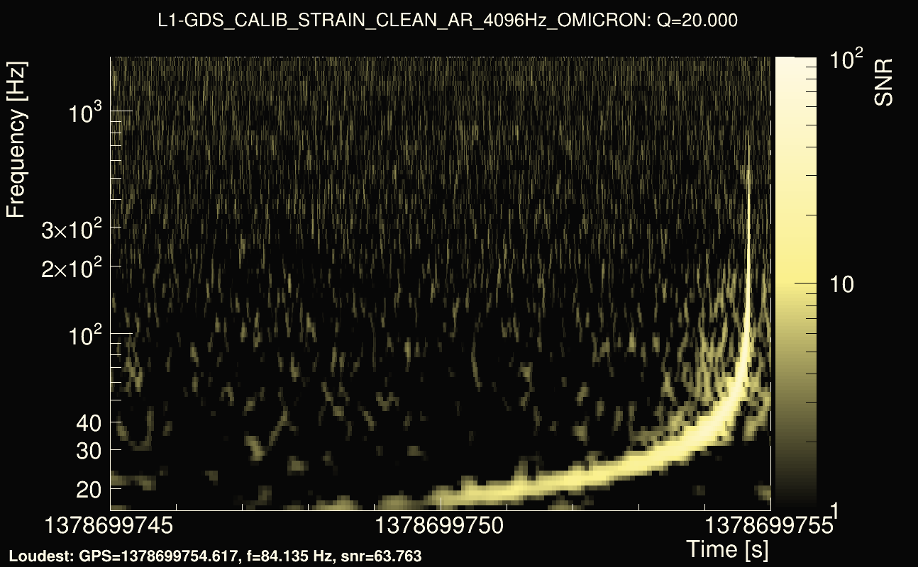 Omicron map Q2, det1, 1378699750
