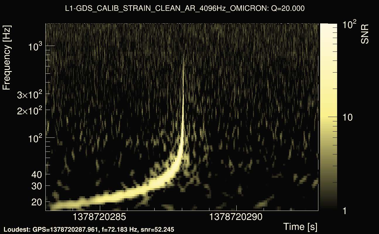 Omicron map Q2, det1, 1378720288
