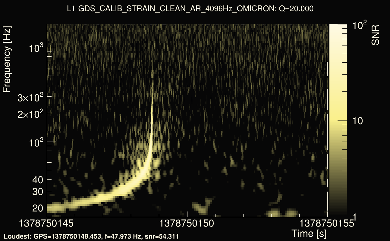 Omicron map Q2, det1, 1378750150