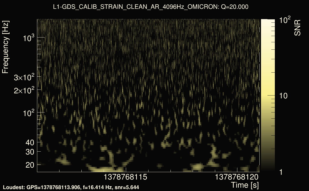 Omicron map Q2, det1, 1378768116