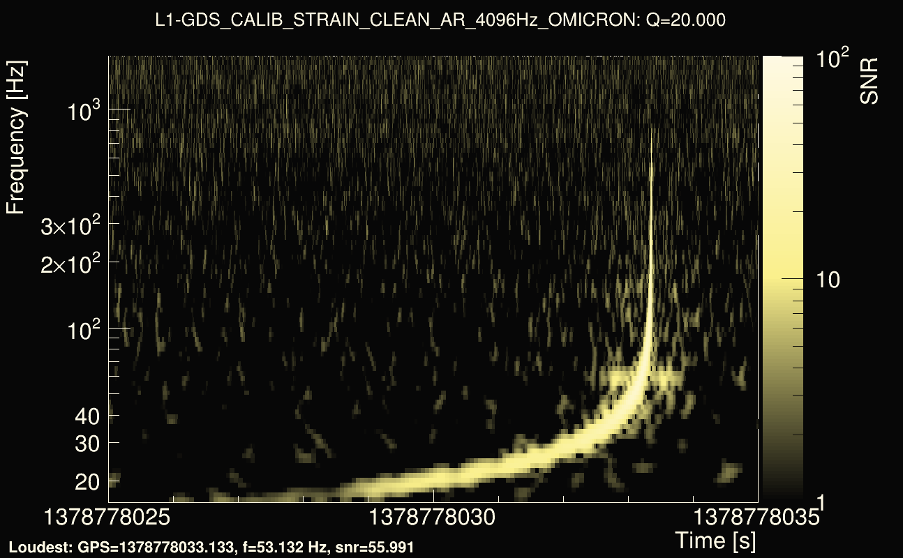 Omicron map Q2, det1, 1378778030