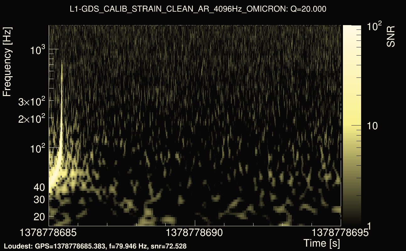 Omicron map Q2, det1, 1378778690