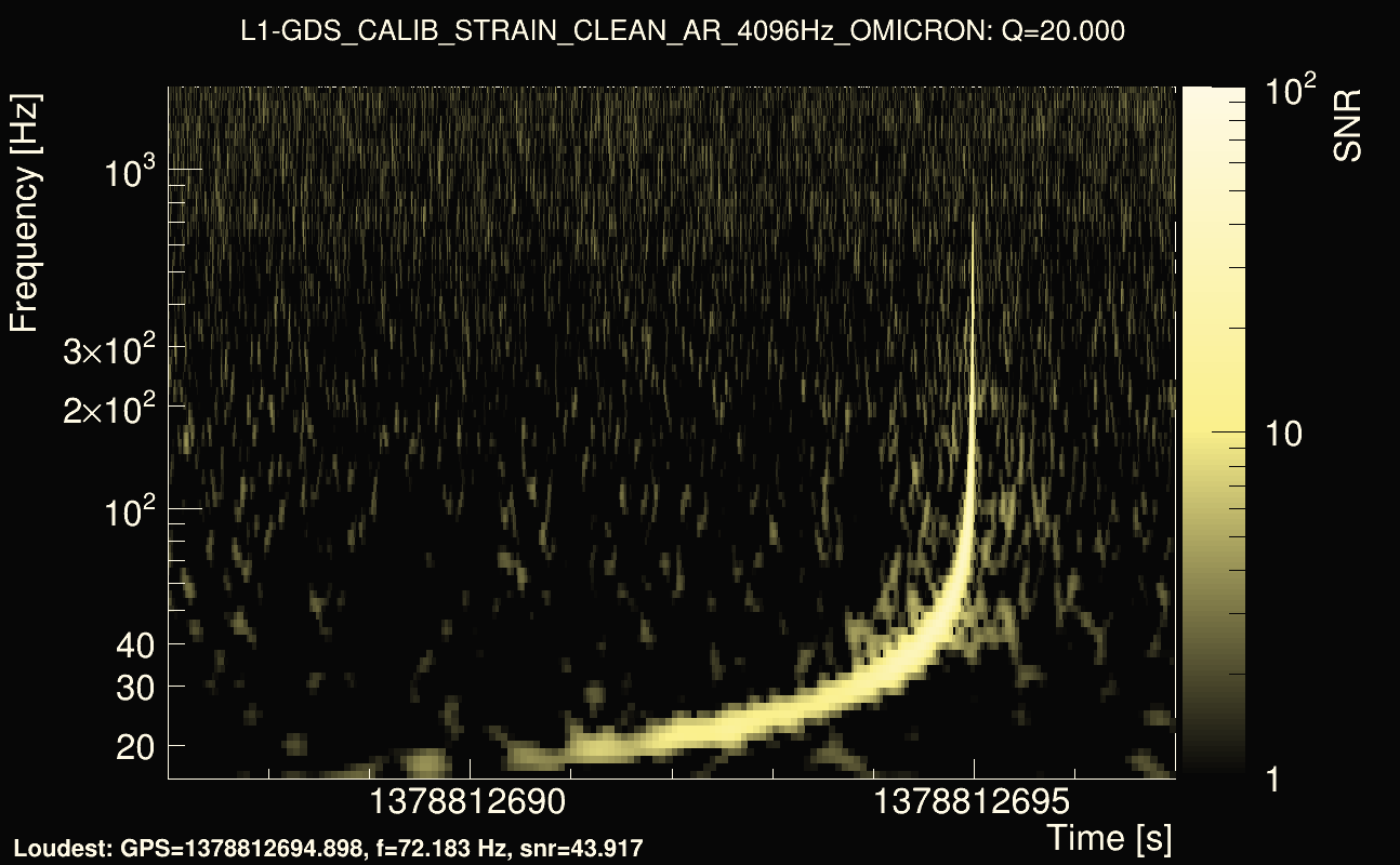 Omicron map Q2, det1, 1378812692