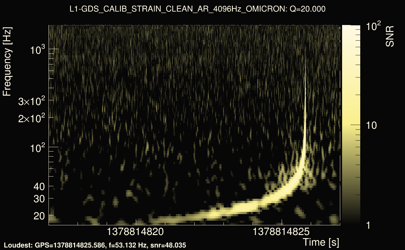 Omicron map Q2, det1, 1378814822