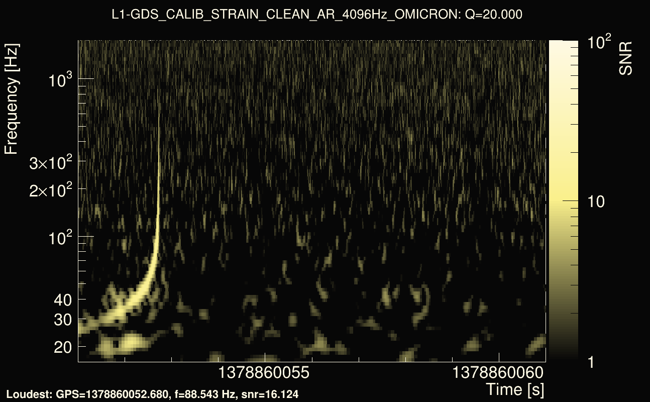 Omicron map Q2, det1, 1378860056